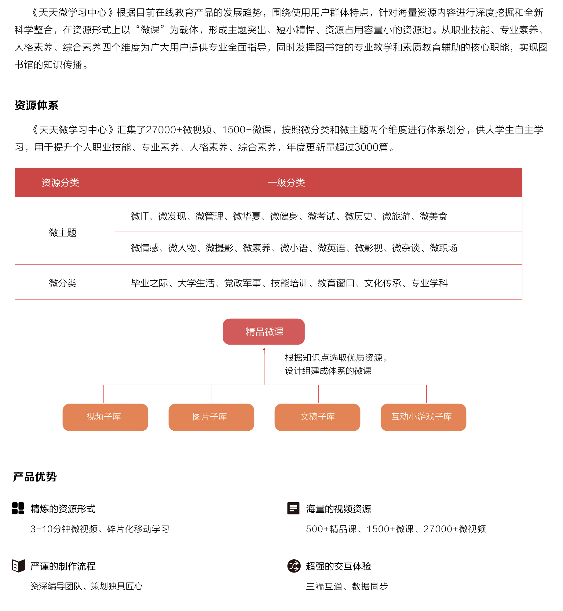 天天微學(xué)習中心_畫(huà)闆 1.png