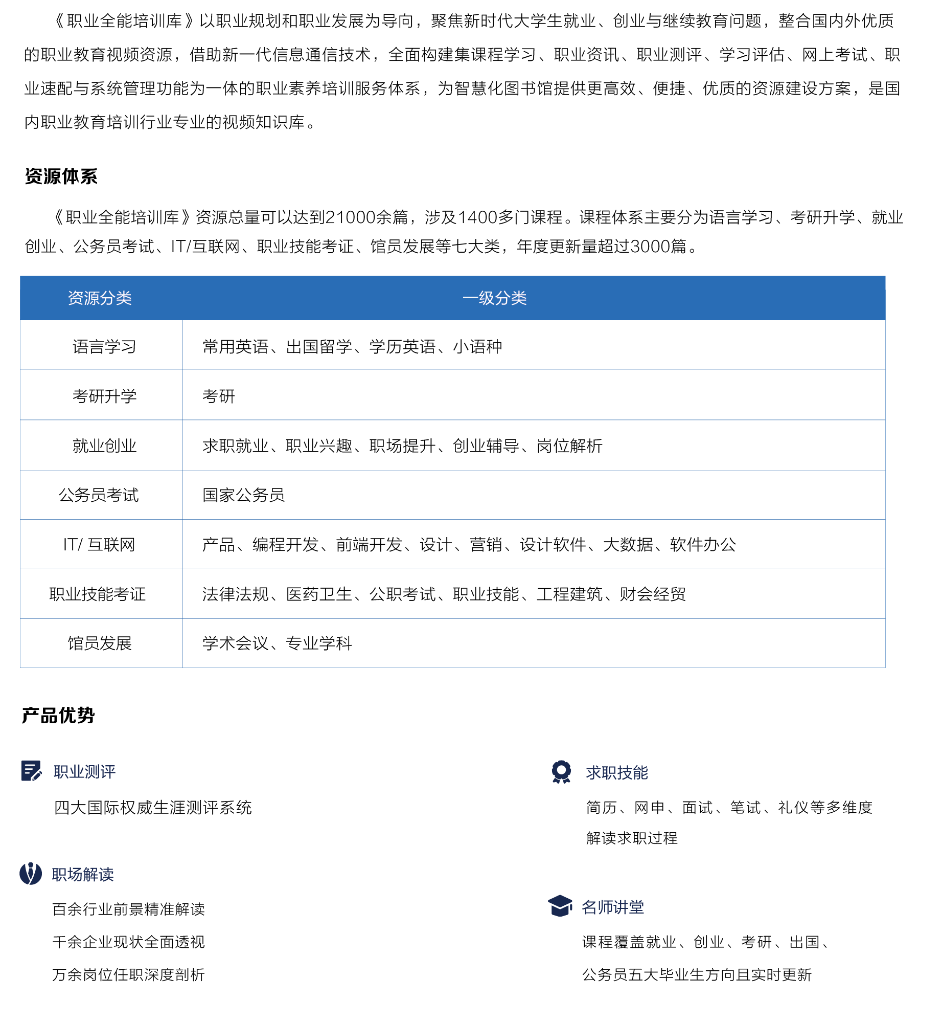 職業(yè)全能培訓庫_畫(huà)闆 1.png